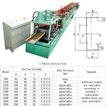 Máquina de formação de rolo de seção C para construção